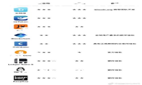   如何安全使用比特币电子钱包及其中国地址获取方法 / 
 guanjianci 比特币, 电子钱包, 中国, 地址获取 /guanjianci 

比特币是一种去中心化的数字货币，越来越受到大众的欢迎。在中国，随着比特币的迅速发展和普及，越来越多的用户开始关注如何安全地使用比特币电子钱包，并获取相应的地址。本文将从比特币的基本概念入手，详细介绍比特币电子钱包的种类、功能、以及在中国获得比特币地址的方法。同时，我们也将探讨比特币使用中的安全问题和相关的常见问题，帮助用户更好地理解和使用比特币。

比特币简介
比特币（Bitcoin）是一种基于区块链技术的数字货币，由中本聪于2009年提出并上线。作为第一种去中心化的货币，比特币的设计目的是实现匿名、安全和无国界的交易。每个比特币由计算机网络生成，并通过复杂的算法进行验证和记录。
比特币交易不依赖于传统金融机构，相反，它通过区块链技术将交易记录永久保存。每笔交易都需要经过多个节点的验证，从而确保交易的安全性和透明性。用户可以通过比特币电子钱包进行比特币的存储和转账操作。

比特币电子钱包的类型
比特币电子钱包分为多种类型，各有特点，主要可分为以下几类：
ol
listrong热钱包：/strong热钱包是指在线钱包，用户可以通过网络随时访问。它的优点是方便快捷，支持多种平台（如PC端、移动端等），适合频繁交易的用户。/li
listrong冷钱包：/strong冷钱包是指离线钱包，通常以硬件的形式存在。由于没有网络连接，这类钱包的安全性更高，适合长期存储比特币的用户。/li
listrong纸钱包：/strong纸钱包是将比特币地址和私钥生成并打印在纸上的一种方式。只要妥善保管纸钱包，安全性非常高，但一旦遗失纸张，比特币将无法找回。/li
listrong手机钱包：/strong手机钱包适用于智能手机用户，通过手机应用程序进行比特币的存储和管理，通常提供较为简便的用户体验。/li
listrong桌面钱包：/strong桌面钱包是按照用户操作系统安装的软件钱包，建议用户定期备份以防丢失。/li
/ol

如何创建比特币电子钱包
创建比特币电子钱包的步骤通常包括：
ol
li选择钱包类型：根据自己的需求选择合适的钱包类型。/li
li下载或注册：如果选择的是热钱包，访问钱包网站或下载相关应用；如果选择的是冷钱包，可以通过网站购买相应的硬件钱包。/li
li设置新钱包：按照指示创建新钱包，通常需要设置安全密码或其他安全保护措施。/li
li备份钱包：记得备份私钥或助记词，这些信息对于比特币的恢复至关重要。/li
/ol

如何获取比特币地址
比特币地址是用户接收比特币的唯一标识，获取比特币地址的步骤如下：
ol
li登录已创建的比特币电子钱包。/li
li在钱包界面寻找“接收”或“收款”选项。/li
li系统会生成一个比特币地址，用户可以直接复制该地址，或者通过二维码的形式分享给付款人。/li
/ol

比特币的交易流程
比特币的交易流程相对简单，主要分为以下几个步骤：
ol
li用户登录电子钱包，查看当前比特币余额。/li
li输入接收方的比特币地址和转账金额。/li
li确认所有信息无误后，输入安全密码进行交易。/li
li交易请求将发送到区块链网络，经过验证后，交易记录将永久保存。/li
li交易完成后，用户可以在钱包中查看到账情况。/li
/ol

比特币的安全使用建议
尽管比特币交易基于高强度的安全加密技术，但用户在使用时的安全意识依然极为重要。以下是一些安全使用比特币的建议：
ol
li选择可信赖的钱包平台，特别是热钱包应谨慎选择。/li
li定期更新钱包软件，确保使用最新的安全补丁。/li
li避免在公共网络环境下进行交易，以减少被黑客攻击的风险。/li
li定期备份钱包文件，并妥善保管备份数据。/li
li使用强密码，并开启双重认证功能提高安全性。/li
/ol

常见问题解答

1. 比特币交易手续费是多少？
比特币的交易手续费因交易量、网络拥堵等因素而异。通常情况下，用户在交易比特币时，需支付一定比例的手续费作为矿工的奖励。交易费用在网络拥堵时会增加，而在网络空闲时则会降低。用户在进行交易时，可以选择支付更高的手续费以加快交易确认。

2. 如何安全地存储比特币？
存储比特币的安全性主要取决于钱包的种类和用户的使用习惯。冷钱包由于离线状态提供更高的安全性，因此适合长期存储大额比特币。用户应定期备份钱包文件，同时妥善保存相关的助记词和私钥。在使用热钱包时，应开启双重认证和其他安全措施，提高账户安全性。

3. 比特币的价格是如何决定的？
比特币的价格主要由市场供需关系决定。当购买需求增加，而供应有限时，比特币的价格将会上升；反之，当市场需求减少时，价格会下降。此外，全球经济形势、政策法规、数字货币竞争等也会影响比特币的价格走势。用户应关注市场动态，以便做出明智的投资选择。

4. 我可以在中国合法使用比特币吗？
虽然2021年中国政府对比特币交易进行了严格的监管，但在法律允许的范围内，用户仍可以通过个人间的交易使用比特币。在中国，一些商家也开始接受比特币作为支付方式。然而，用户在进行任何形式的投资和交易时，需了解相关法律法规，以确保不违反现有政策。

5. 比特币如何转账？转账需要多久？
比特币转账的过程相对简单，用户需在钱包中输入接收地址和金额，然后进行确认。转账的天天确认时间因网络的拥堵情况而异，通常在几分钟至几个小时内完成。若网络繁忙，建议用户支付更高的手续费以加快交易确认速度。

6. 如何防范比特币诈骗？
防范比特币诈骗的关键在于用户的警惕性。用户需仔细辨别投资项目的真实性，避免过分追求高收益而轻信网络上的各种推广信息。在进行任何比特币交易时，最好使用知名平台，并仔细核对交易信息。同时，要求对方提供合法的身份认证信息，以确保交易双方的安全。

总之，随着比特币在中国及全球的普及与关注，越来越多的人开始尝试接触这种数字货币。理解比特币电子钱包的类型、如何获取地址、安全使用等信息，将有助于用户更好地参与比特币相关活动。同时，相关的问题解答可以帮助用户在交易中降低风险，增强使用体验。希望本文对您了解比特币有所帮助！
