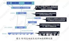 比特派官网苹果客户端下