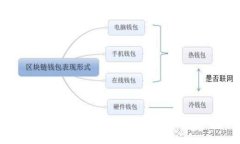 比特派钱包币币兑换指南