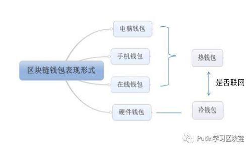 BitP钱包客服：解决你的加密货币问题的最佳途径