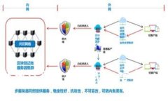 如何安全高效地注册比特