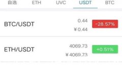 全面解析比特币虚拟钱包