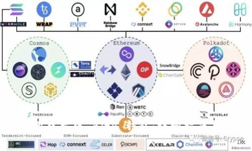 如何下载和使用中文版 BitP 钱包：详细指南与常见问题解答