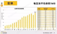 :比特派卖币教程：一步步