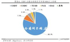 注意：以下内容是概述性