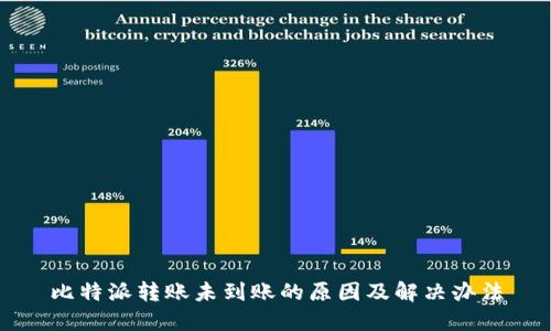 比特派转账未到账的原因及解决办法