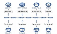如何获取比特币钱包：全