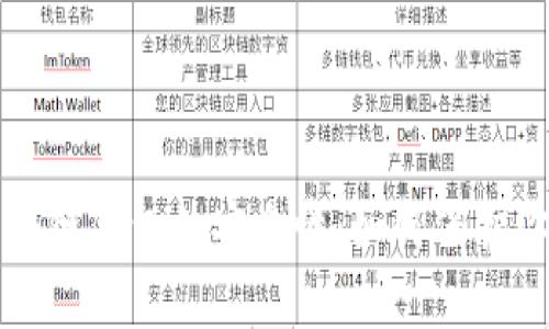 全面解析区块链钱包的安全性：如何保护你的数字资产