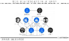  如何编写比特币钱包：详