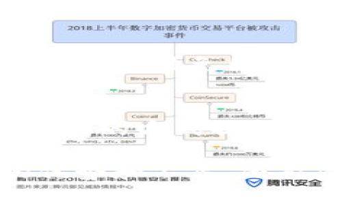 bianoti比特派（BitP）与其他加密货币钱包的对比分析/bianoti
比特派, 加密货币钱包, 区块链技术, 交易安全/guanjianci

随着数字货币的快速发展，越来越多的人开始拥抱加密资产，同时也对加密货币钱包的安全性和便利性提出了更高的要求。在众多加密货币钱包中，比特派（BitP）因其出色的安全性和用户体验，逐渐受到用户的青睐。本文将对比特派进行全面分析，帮助用户更好地理解其优势与不足，并与其他主流钱包进行对比。

比特派，作为一种新兴的加密货币钱包，旨在为用户提供安全、便捷的数字资产管理体验。它的设计理念不仅仅围绕如何存储和管理数字资产，更在于如何提高用户的交易安全性与操作便利性。通过深度解析比特派的特性及其在行业中的位置，用户能够在更广泛的视野下审视这个钱包选择。

比特派（BitP）钱包的主要特点
比特派钱包的主要特点之一就是其安全性。安全性是所有加密货币钱包最为重要的特性之一，比特派在这方面下了很大的功夫，采用了一系列高科技安全措施，包括多重签名、冷存储、加密技术等，以确保用户的资产不受黑客攻击。

此外，比特派的用户体验非常直观，操作界面友好，适合各级别用户，不论是新手还是资深交易员，都能够在短时间内学会如何使用这个钱包。钱包内置的多种功能如资产管理、实时价格查询、交易记录分析等，使得用户能够更便捷地进行数字资产的操作。

比特派的安全性分析
在数字资产逐渐成为投资热门的背景下，钱包的安全性显得尤为重要。比特派通过多种技术手段来保障用户资金安全，其中包括:
1. **多重签名技术**：这项技术可以增加账户的安全性，通过设置多个签名才能进行交易，大幅降低账户被盗的风险。
2. **冷存储**：比特派将大部分用户的资产存储在离线环境中，避免黑客通过网络攻击获得资产。这使得即使网络受到攻击，用户的资产仍然能得到保护。
3. **数据加密**：比特派对用户的个人信息和交易记录进行全方位加密，确保用户信息不被泄露。
4. **安全审计**：比特派定期对自身产品进行安全审计和漏洞检测，确保在技术上始终处于安全前沿。

比特派用户体验的优势
比特派在用户体验方面同样做得非常出色，其界面设计，新用户可以通过简单几步即可完成注册并开始使用。用户在操作过程中几乎无需繁琐的步骤，这简化了交易流程，大大提高了用户的满意度。

另外，比特派还集合了实时行情查询、资产管理、交易记录追踪等多种实用功能，使用户可以在一个平台上完成多项任务，提升了使用的便利性。

与其他钱包的对比
比特派与市场上其他钱包的最大区别在于其安全性和用户体验，而在功能与特性上，各种加密货币钱包都有其自身的优势。
例如，某些钱包可能侧重于提供更多的数字货币交易选择，而比特派则更注重用户的安全保障和操作便利性。同时，许多主流钱包可能会因资金安全性而选择更复杂的操作流程，这在比特派中显得更为简化，用户友好的设计让其在这方面脱颖而出。

比特派的支持与社区
比特派还拥有活跃的用户社区和客户支持。用户在使用过程中如果遇到问题，可以通过在线支持获取帮助。此外，社区的互动和讨论对于新用户的学习也是一大助力。

比特派不仅提供特定的技术支持，还鼓励用户在社区中分享使用经验和建议，进一步改善产品的性能和用户体验。

可能出现的问题及解答

1. 比特派钱包的适用范围是什么？
比特派目前支持多种主流数字货币，包括比特币、以太坊和一些稳定币等。用户可以选择自己手中所有的数字资产，进行集中管理。适用范围广泛的特点使得它成为投资者的热门选择。
通过对不同币种的支持，比特派为用户提供了极大的便利。无论是只关注比特币的新手，还是投资多种加密货币的专业人士，都能够在比特派找到满足其需求的工具。

2. 比特派如何确保用户的隐私？
比特派非常重视用户的隐私保护，其所采用的加密技术确保了用户的个人信息不被第三方获取。钱包里面的交易记录和用户资料都经过深度加密处理，大大降低了潜在的泄露风险。

3. 如何应对比特派钱包的安全漏洞？
虽然比特派采取多重措施来保障安全，但任何软件都存在被破解的风险。用户在使用比特派时应该定期更新密码，开启双重身份验证，并及时关注钱包的官方公告和更新信息，确保使用流程是安全的。

4. 兑换数字货币的流程是什么？
在比特派中，用户可以通过简单的几个步骤进行数字货币的兑换。首先选择币种、输入兑换金额，确认交易信息后，系统将自动计算交易所需手续费，确保整个过程透明。最后，点击确认便可完成交易。

5. 比特派的费用结构是怎样的？
比特派的费用结构不复杂，但不同的交易类型可能会涉及不同的手续费。具体的交易费率可以在官方网站查询，用户在交易前可以清楚地了解到费用情况，避免因费用问题造成误解。

6. 如何联系比特派的客户服务支持？
用户在使用过程中如有任何疑问或问题，可以通过比特派的官方网站找到客户支持的联系方式。通常提供在线客服与邮箱支持，用户可以选择更为便利的方式提问。

总结起来，比特派作为一款加密货币钱包，以其安全性和用户体验赢得了广泛用户的关注和好评。通过对比特派的详细分析，用户不仅了解到了它的优势和不足，还能合理决策是否选择这个钱包来进行数字资产的管理。通过明确的问题解答，进一步提升用户对比特派的信任度与使用体验。