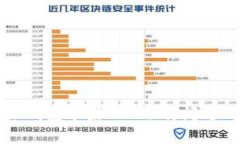 解决比特派钱包苹果APP下