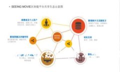 比特派提币限制、规则详