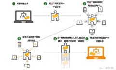 虚拟币钱包余额查看及管