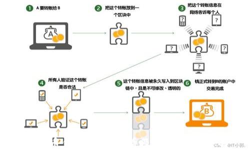 
虚拟币钱包余额查看及管理策略详解