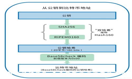 区块链智能移动钱包：未来数字资产管理的革命性工具