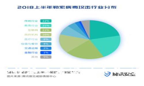 如何在B特派查看实时币价：完整指南