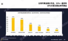 比特币子钱包：全方位解