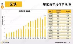 由于篇幅限制，我无法提