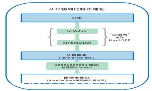 比特派是什么？全面解读比特派行情与市场表现