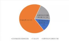 如何安全下载B特派钱包苹