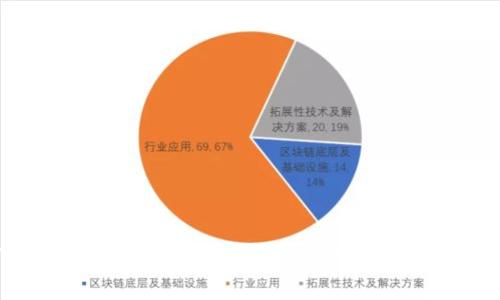 如何安全下载B特派钱包苹果版：官方攻略与注意事项
