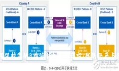 如何保护您的B特派钱包免