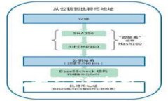 全面解析区块链钱包平台