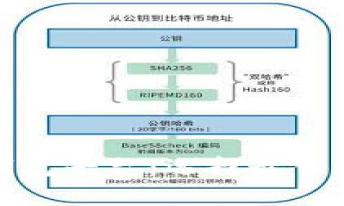 全面解析区块链钱包平台：选择最佳数字资产存储方案