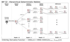 如何辨别真假USDT钱包：全