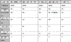   如何在没有钱包的情况下