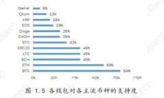雅视区块链钱包：安全、