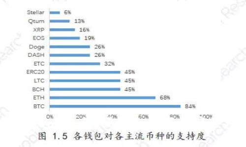 雅视区块链钱包：安全、便捷的数字资产管理解决方案