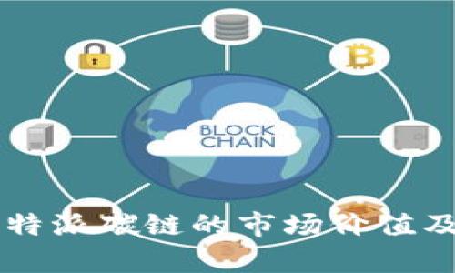 2023年B特派碳链的市场价值及前景分析