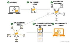 以太坊冷钱包与热钱包的