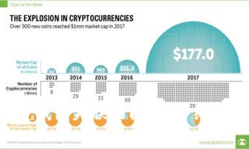 如何解决B特派创建钱包失误的问题：详细指导与常见解决方案