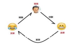 如何完美备份比特币钱包