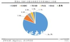 如何在OKEX提取USDT到以太坊