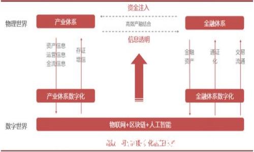 
如何在Quppy钱包中顺利转入比特币：全面指南