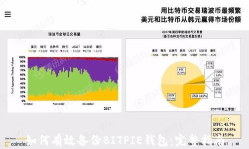 
如何有效备份BITPIE钱包：完整指南