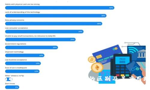 全面解析B特派KYC1与KYC5的区别及其应用场景