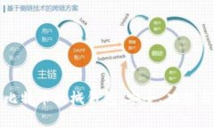 全面解析比特币机械钱包