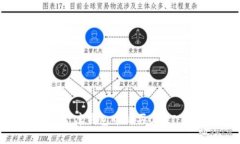 : 如何在小金库钱包中购买