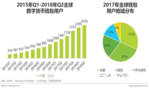如何通过Token.im将比特币安全转入冷钱包