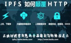 区块链数字钱包的全面解