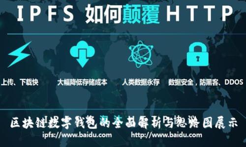 区块链数字钱包的全面解析与思路图展示