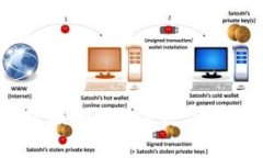 如何在Bitkeep钱包中添加