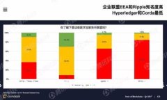 如何选择和实施B特派指纹