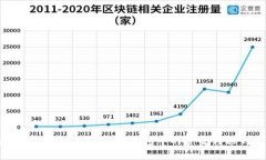 如何安全有效地将B特派云