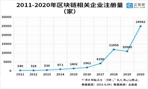 如何安全有效地将B特派云钱包中的资金转移到派钱包？