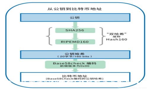:如何找回误删的BitP地址？详细指南与常见问题解答